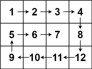 Spiral Matrix Leetcode