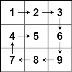 Spiral Matrix Leetcode