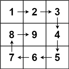 example matrix