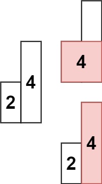 代码随想录算法训练营第六十天 |   84.柱状图中最大的矩形