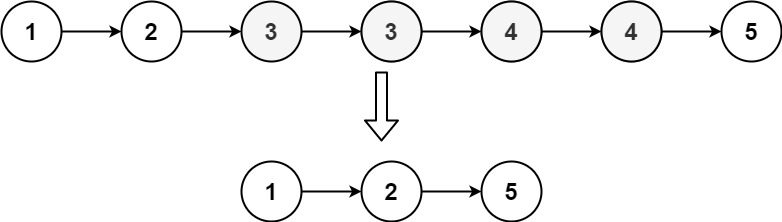 LeetCode82. 删除排序链表中的重复元素 II