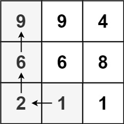 LeetCode-329. 矩阵中的最长递增路径