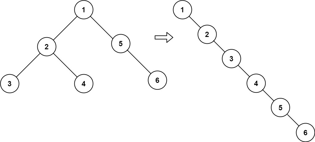 Aplanar a árbore binaria á lista ligada Solución LeetCode