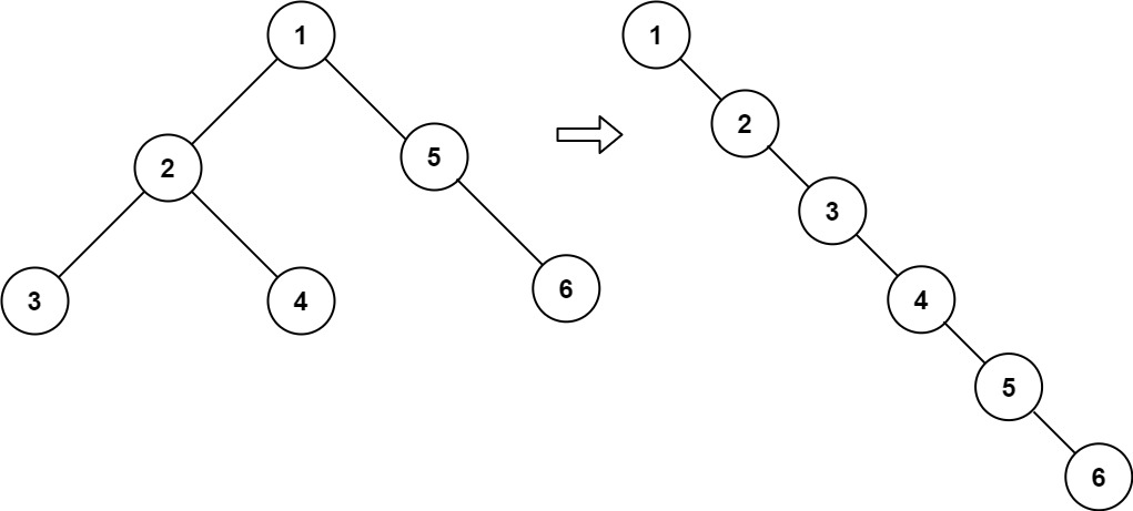 Flatten Binary Tree to Linked List Example