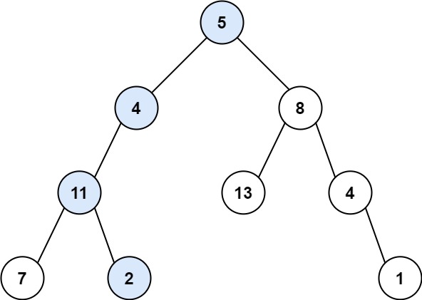 LeetCode Problem - Binary Tree