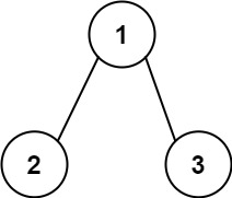 LeetCode Problem - Binary Tree