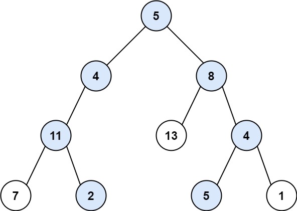 LeetCode Problem - Binary Tree