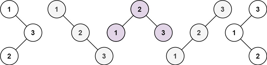 راه حل LeetCode درختان جستجوی باینری منحصر به فرد