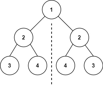 1. Tổng quan về bài toán Symmetric Tree