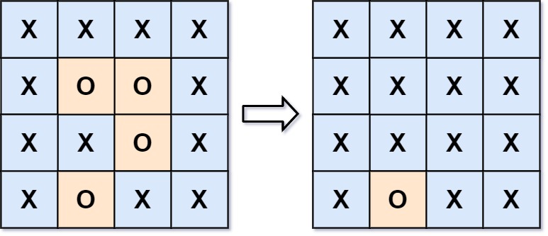 Surrounded Regions Leetcode