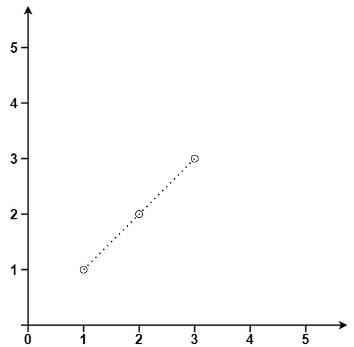 直线上最多的点数 Max Points On A Line 力扣 Leetcode