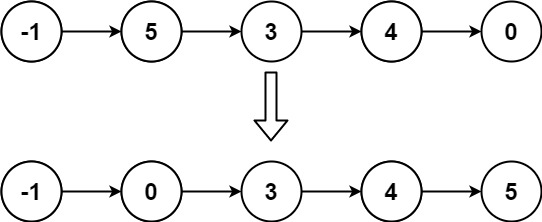 sort2linked list