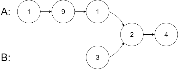 Intersection of Two Linked Lists - Sns-Brigh10