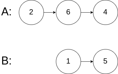 Intersection of Two Linked Lists LeetCode Solution