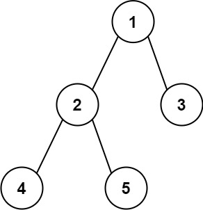 Binary tree example