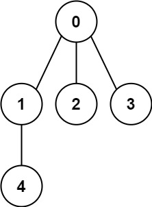 Graficu Valid Tree Soluzione LeetCode