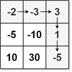 dungeon grid 1