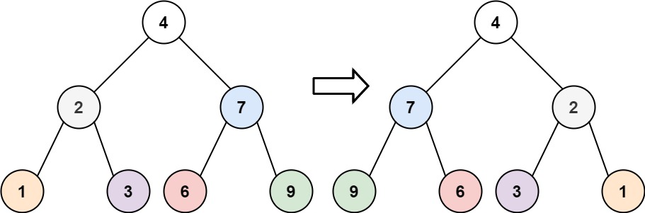 invert1 tree