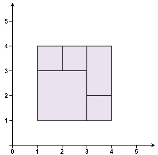 Squares and Rectangles - CueAndMe