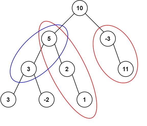 437. Path Sum III Example 1