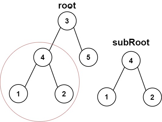 https://assets.leetcode.com/uploads/2021/04/28/subtree1-tree.jpg