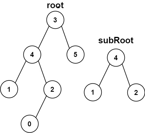 https://assets.leetcode.com/uploads/2021/04/28/subtree2-tree.jpg