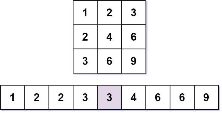 Kth کوچکترین عدد در جدول ضرب حل Leetcode