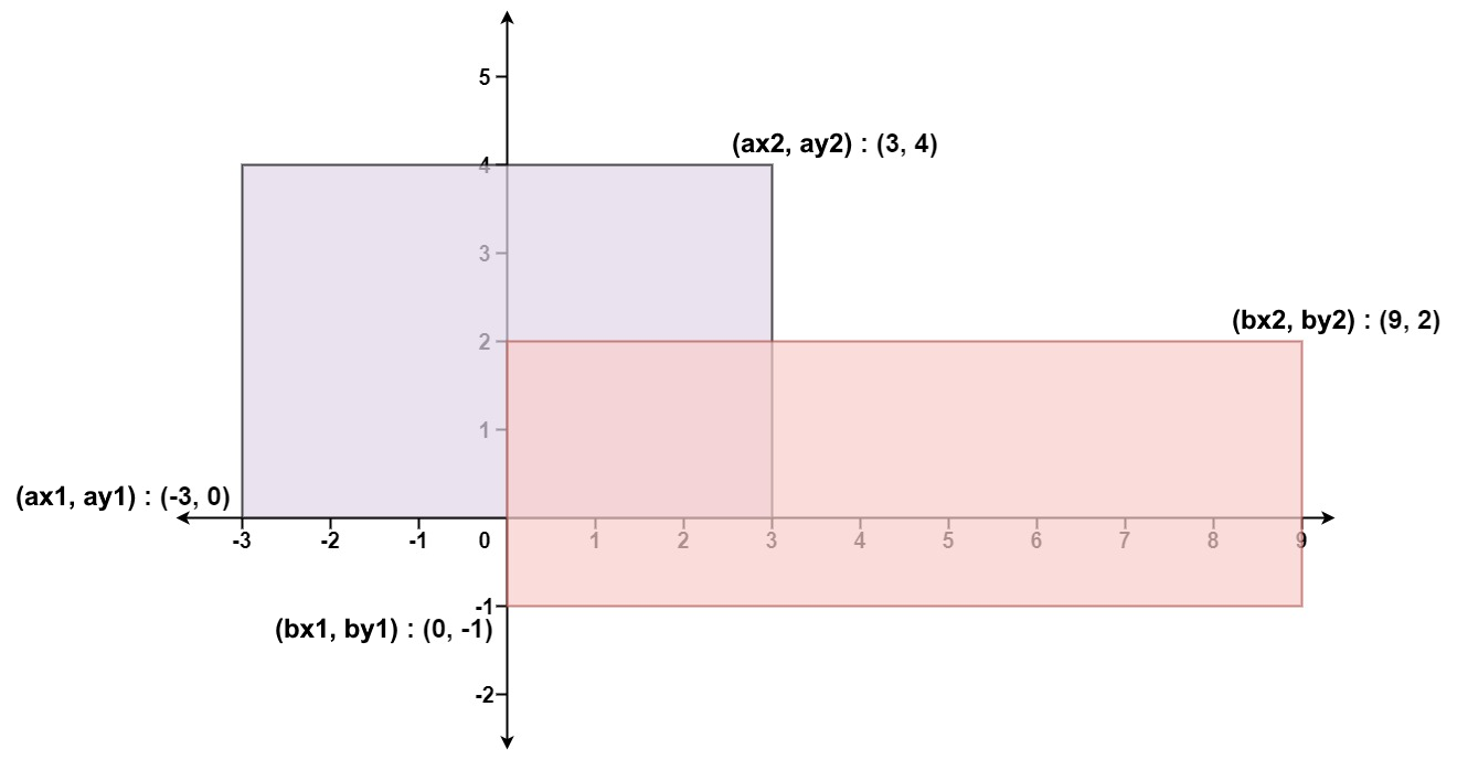 rectangle-plane