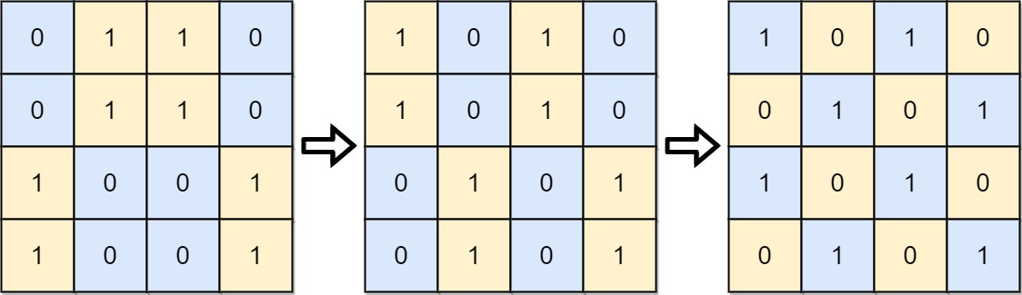 The representation of the board in a Chess Engine with TuringBot - TuringBot