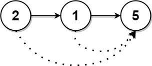 returning a node of linked list stack overflow