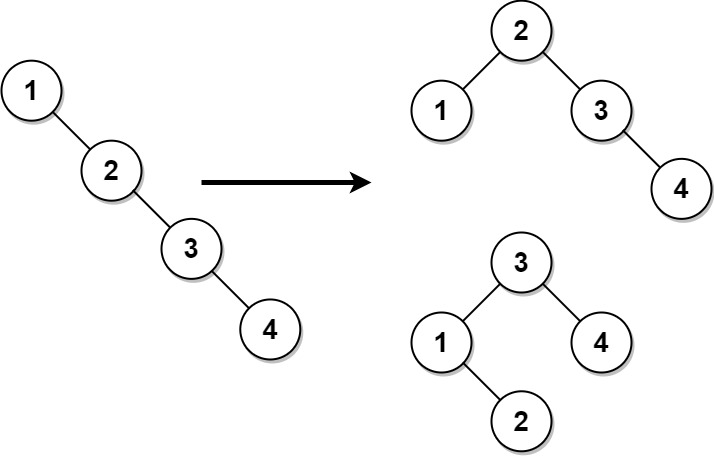 All Possible Full Binary Trees - LeetCode