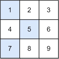 LeetCode 1289. 下降路径最小和 II：通俗易懂地讲解O(n^2) + O(1)的做法
