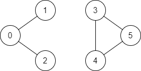 LeetCode 1971. 寻找图中是否存在路径