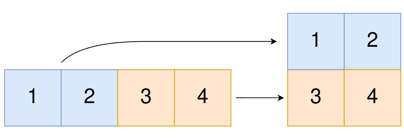 convert-1d-array-into-2d-array