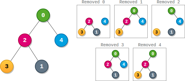 Xpath Count Nodes Example