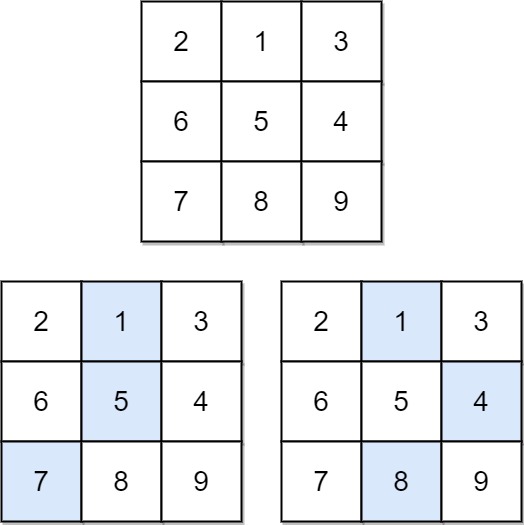 Minimum Path Sum LeetCode - Hướng dẫn chi tiết và phân tích thuật toán