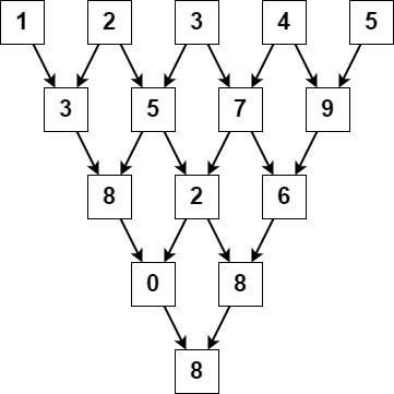 Find Triangular Sum of an Array solution leetcode