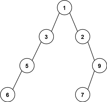 Maximum Width of Binary Tree LeetCode