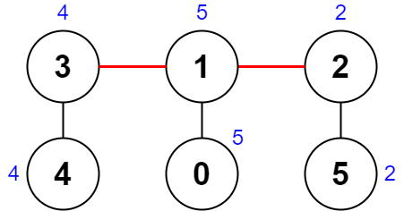 notion image