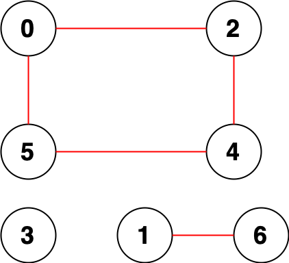 LeetCode 2316 Example 2