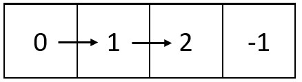 [Solved] Spiral Matrix IV LeetCode Contest Problem