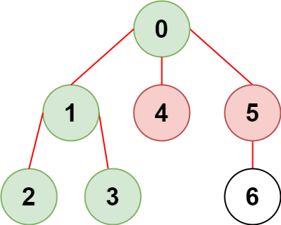 leetcode每日一题 3.2