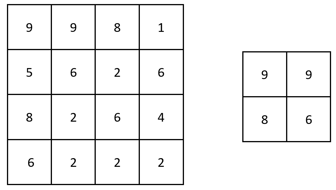 [Solved] Largest Local Values in a Matrix LeetCode Contest Problem