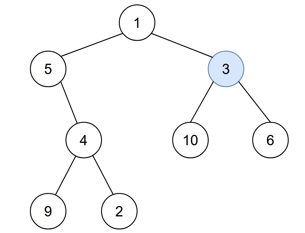 Amount of Time for Binary Tree to Be Infected solution leetcode