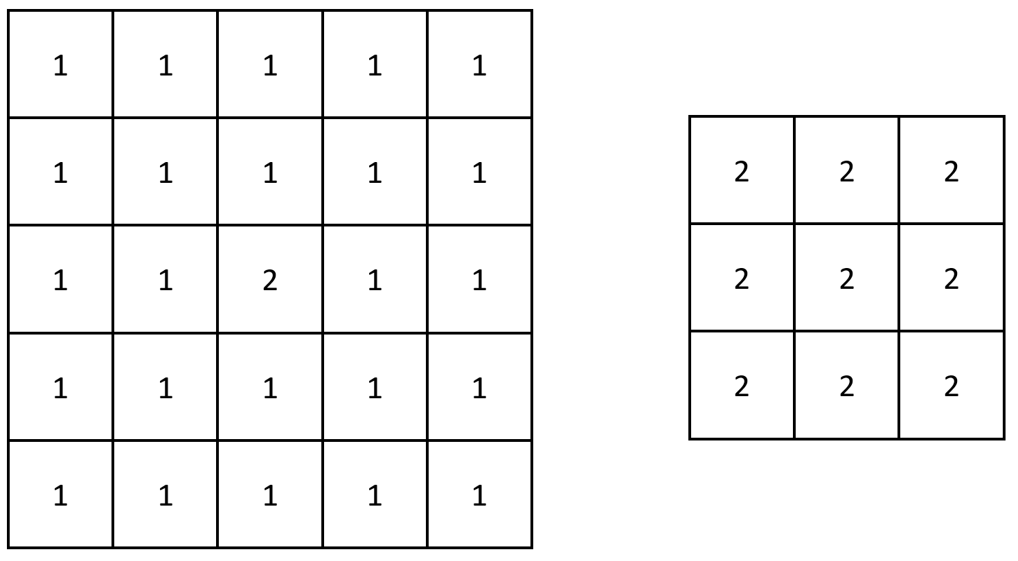 [Solved] Largest Local Values in a Matrix LeetCode Contest Problem