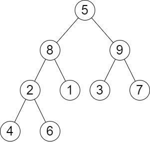 【Leetcode 2583】二叉树中的第K大层和 —— 优先队列 + BFS