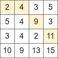 Maximum Number of Moves in a Grid LeetCode