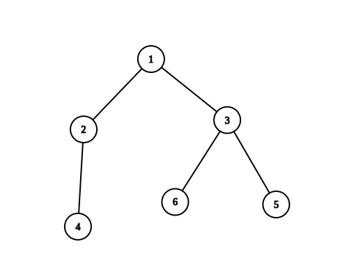 example 2:it can be shown that there are only 4 valid paths.