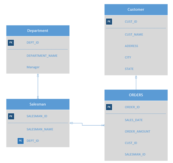 assessment-test-for-a-small-company-leetcode-discuss