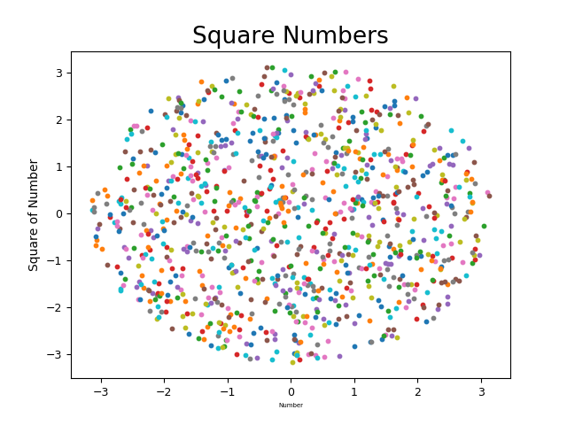 image-explains-why-sqrt-of-the-radius-leetcode-discuss